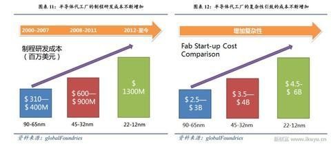 人工智能、物联网需要什么芯片？CPU和GPU将让位于FPGA