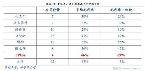 人工智能、物联网需要什么芯片？CPU和GPU将让位于FPGA