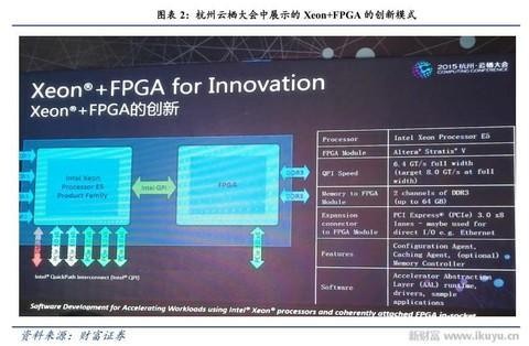 人工智能、物联网需要什么芯片？CPU和GPU将让位于FPGA