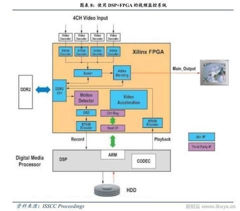 人工智能、物联网需要什么芯片？CPU和GPU将让位于FPGA