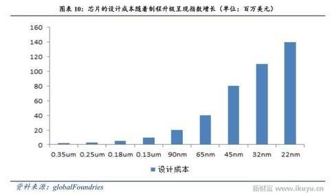 人工智能、物联网需要什么芯片？CPU和GPU将让位于FPGA