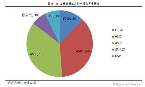 人工智能、物联网需要什么芯片？CPU和GPU将让位于FPGA