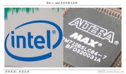 人工智能、物联网需要什么芯片？CPU和GPU将让位于FPGA